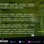 azmin-felda